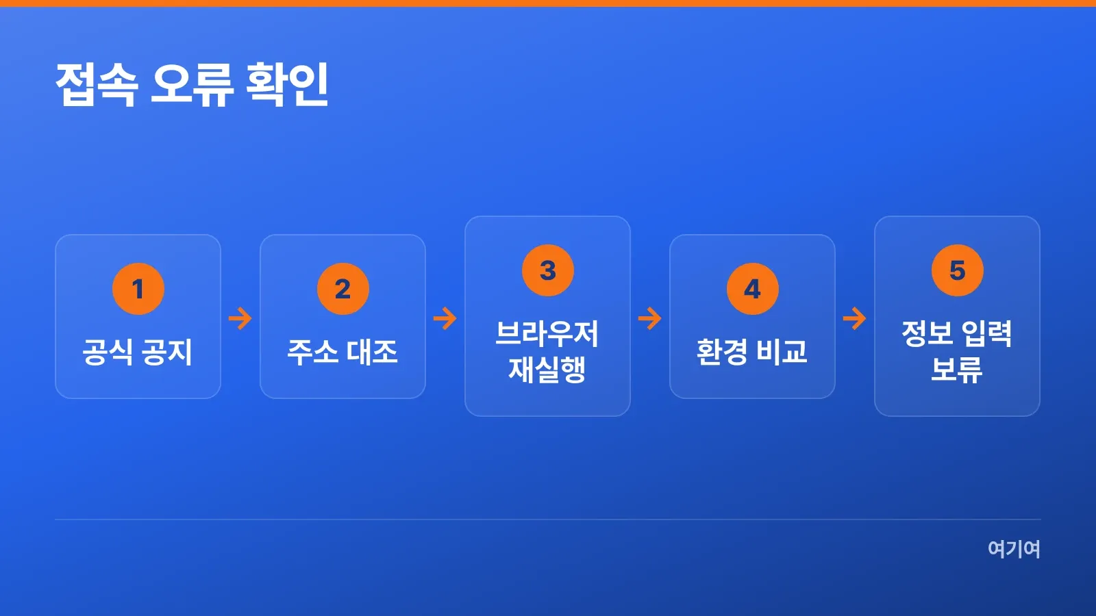공식 공지부터 접속 환경까지 살피는 오류 확인 순서