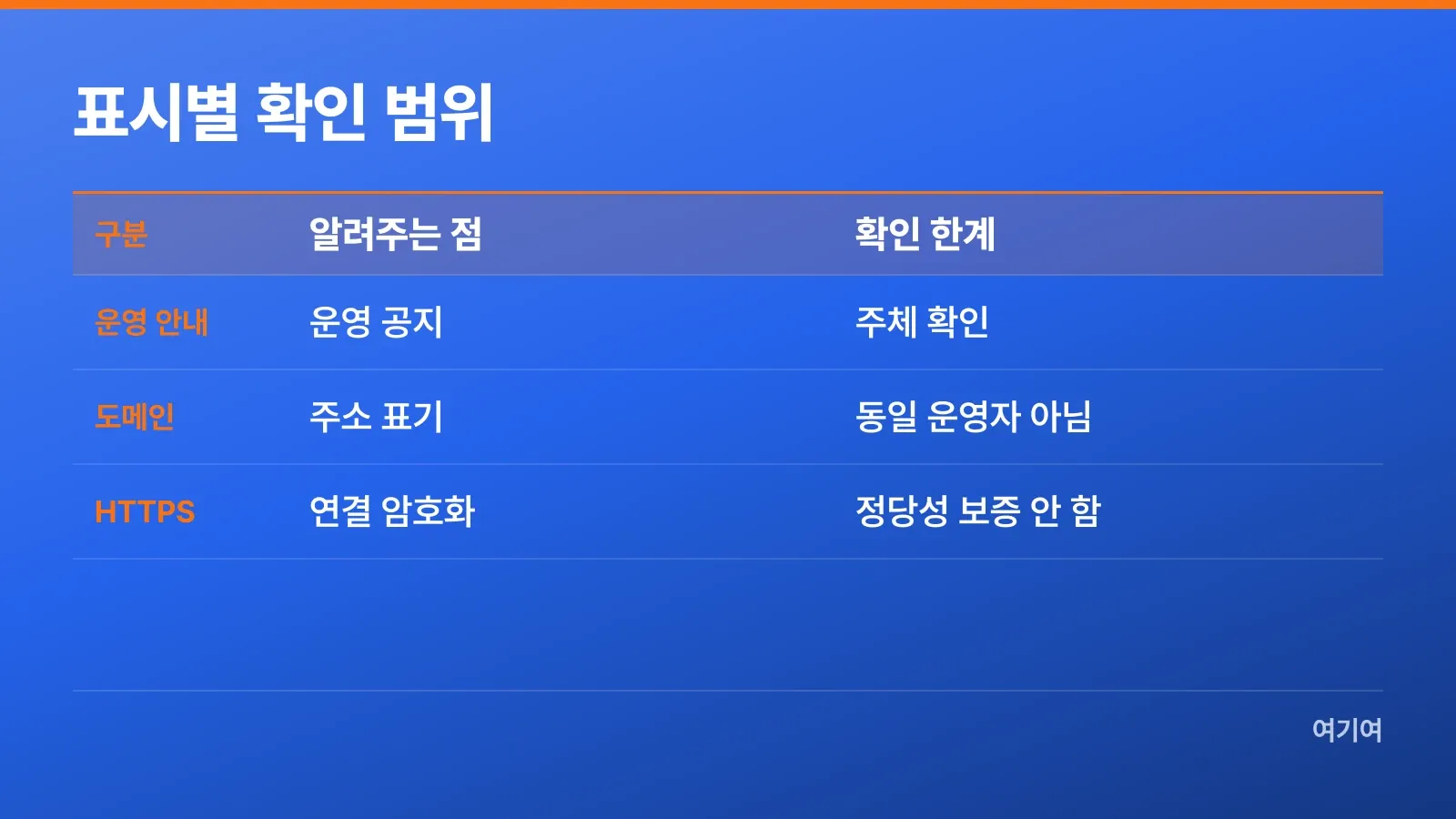 운영 안내, 도메인, HTTPS 표시가 알려주는 내용과 한계 비교