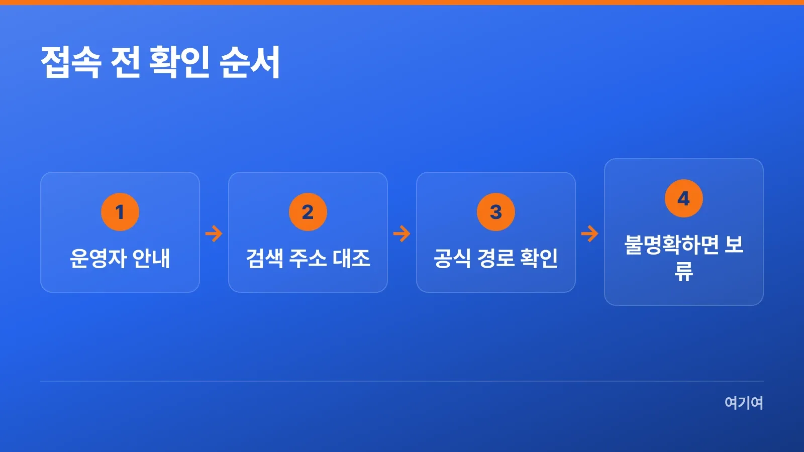 운영자 안내와 대상 서비스 공식 경로를 확인하는 순서