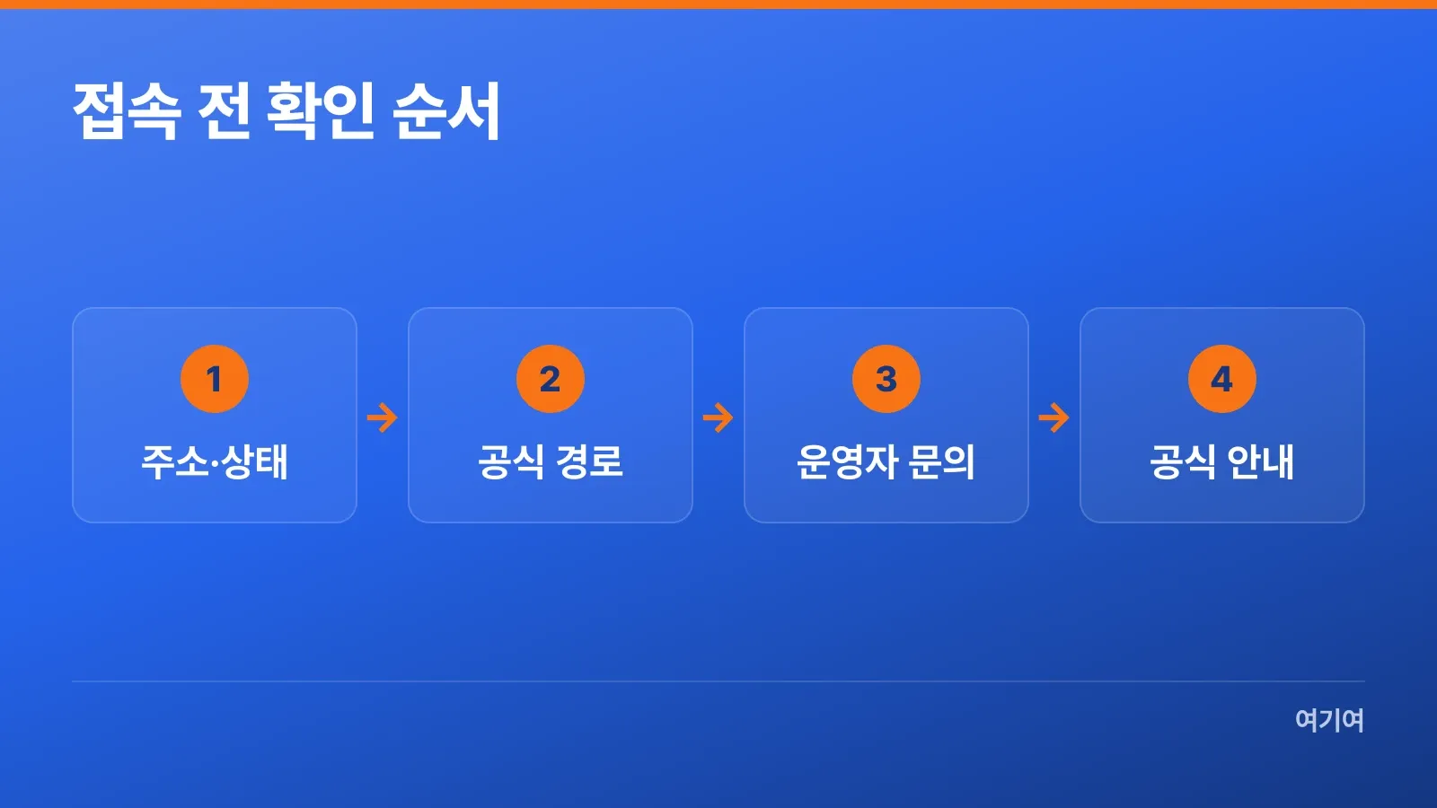 주소와 공식 경로부터 확인하는 접속 순서