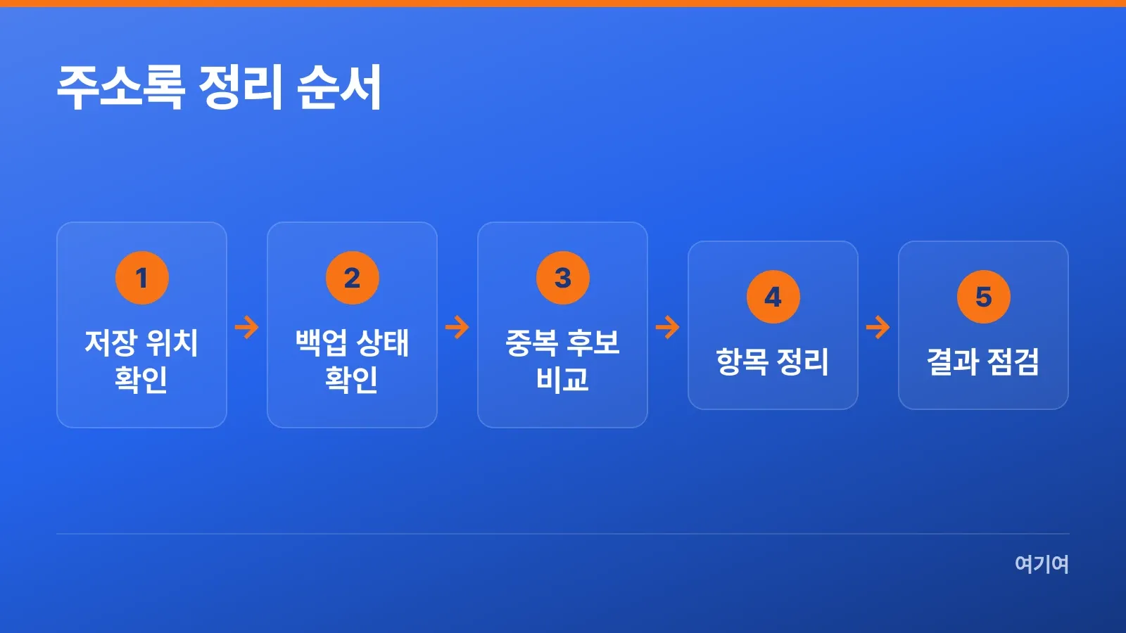 저장 위치 확인부터 주소록 정리 결과 점검까지의 순서