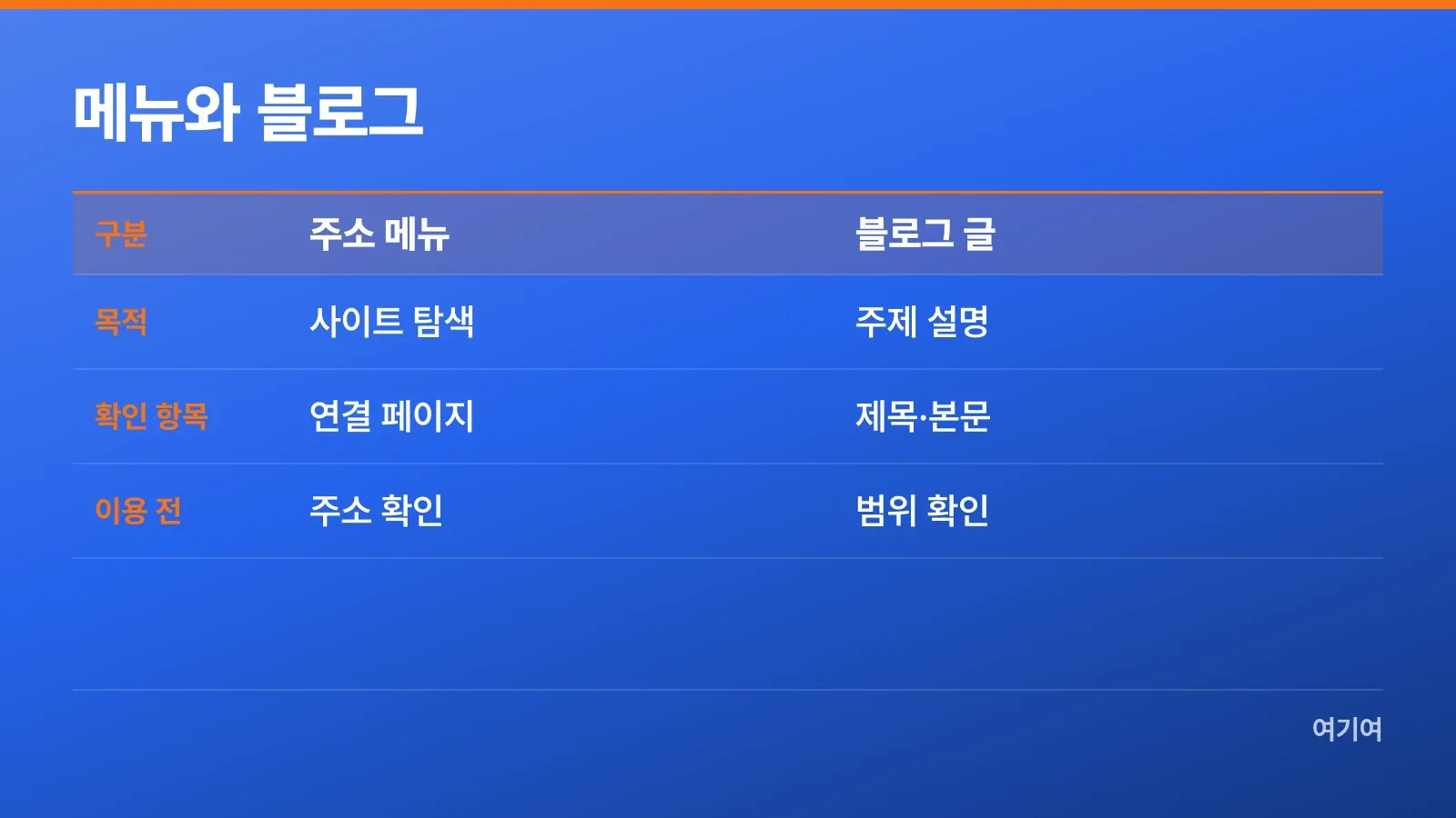 주소 메뉴와 블로그 글의 목적 및 확인 항목 비교