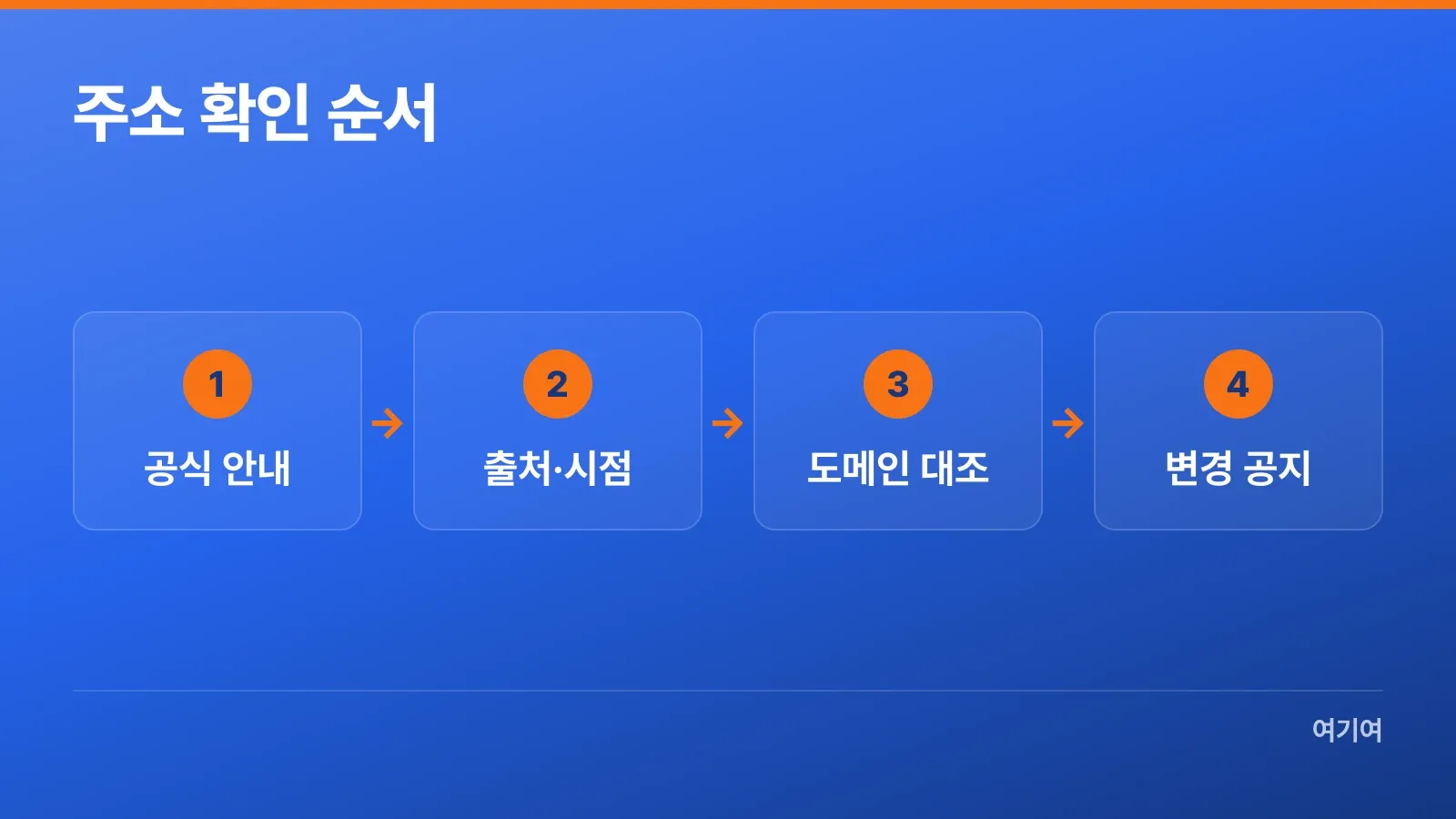 운영자 안내부터 도메인 대조까지 주소 확인 순서